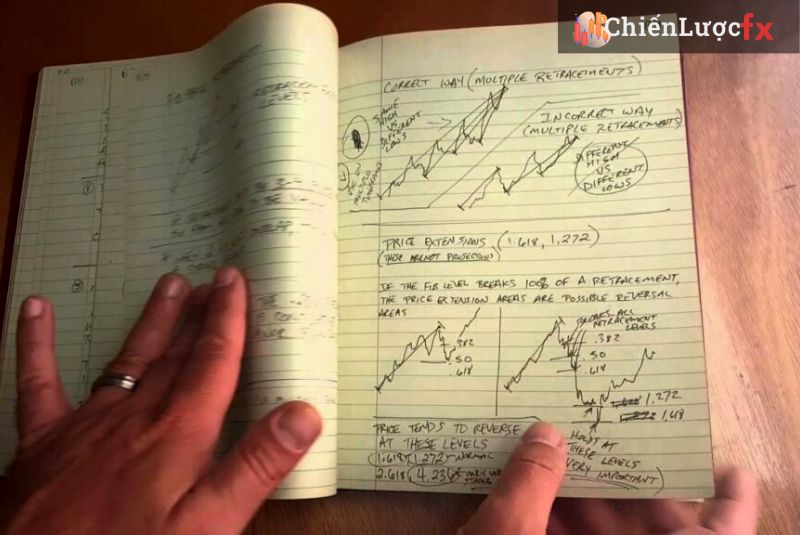 Cách Viết Nhật Ký Giao Dịch Forex