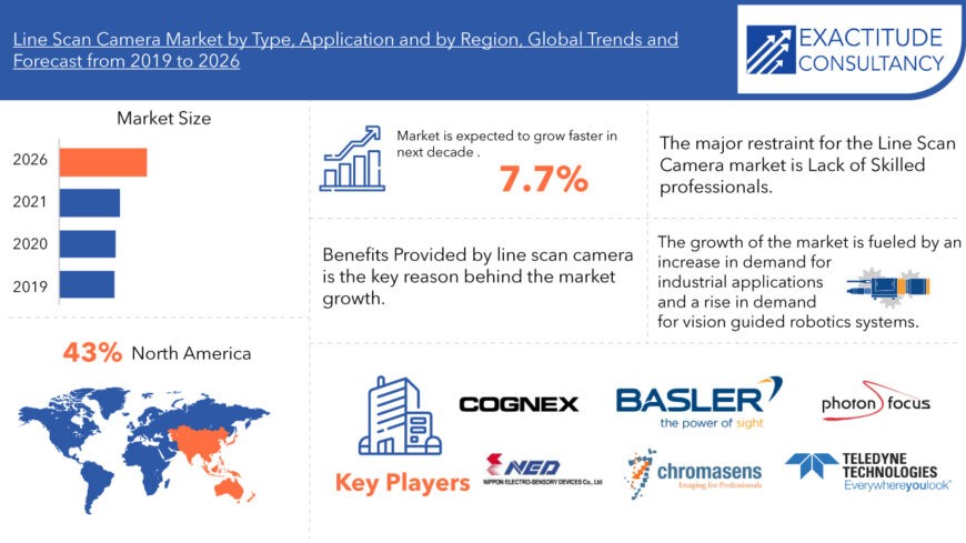 Line Scan Camera Market Size, Share, Technology & Forecast 2019-2026