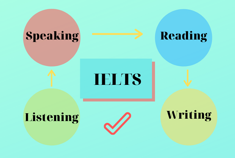 Độ tuổi thích hợp để luyện thi IELTS đạt hiệu quả cao