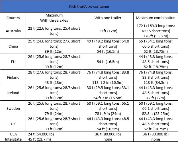 Kích thước xe container cập nhật tháng 9 và kiến thức toàn tập về contaier