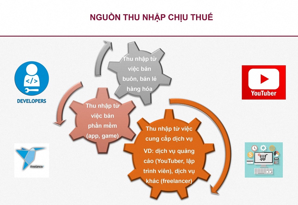 Luật thuế thu nhập cá nhân mới nhất hiện nay có các quy định gì?