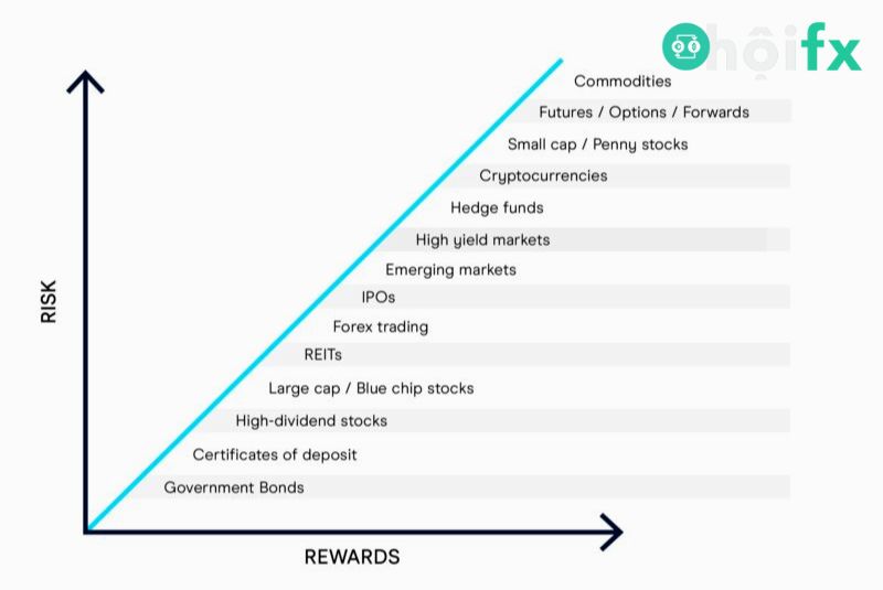 Tìm hiểu Rewarding Là Gì Trong Forex?