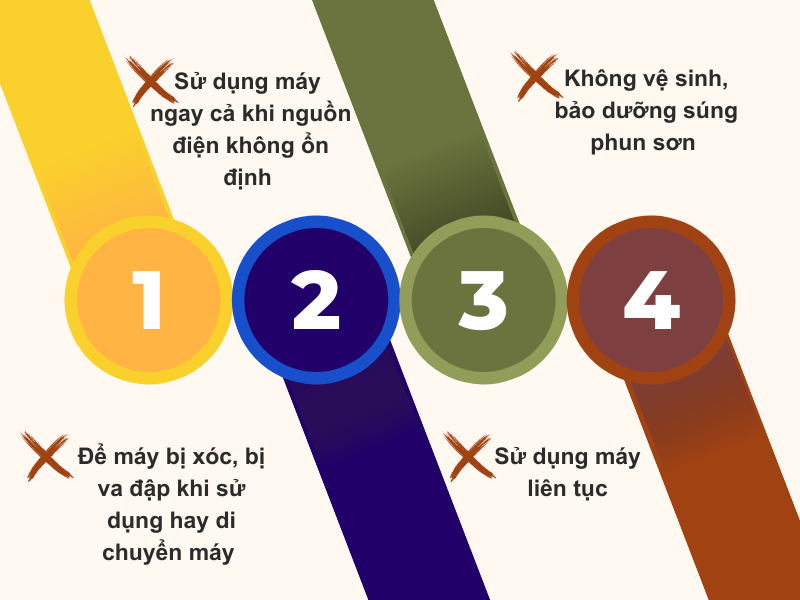 4 Thói Quen Khiến Máy Phun Sơn Xuống Cấp Trầm Trọng