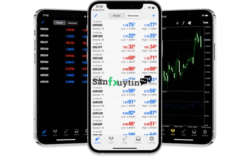 Tìm Hiểu Về MetaTrader 4 Có An Toàn Không