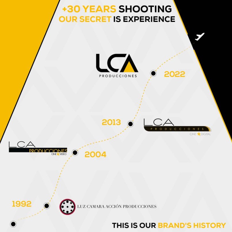 What are the Stages of Film Production in Costa Rica? - AtoAllinks