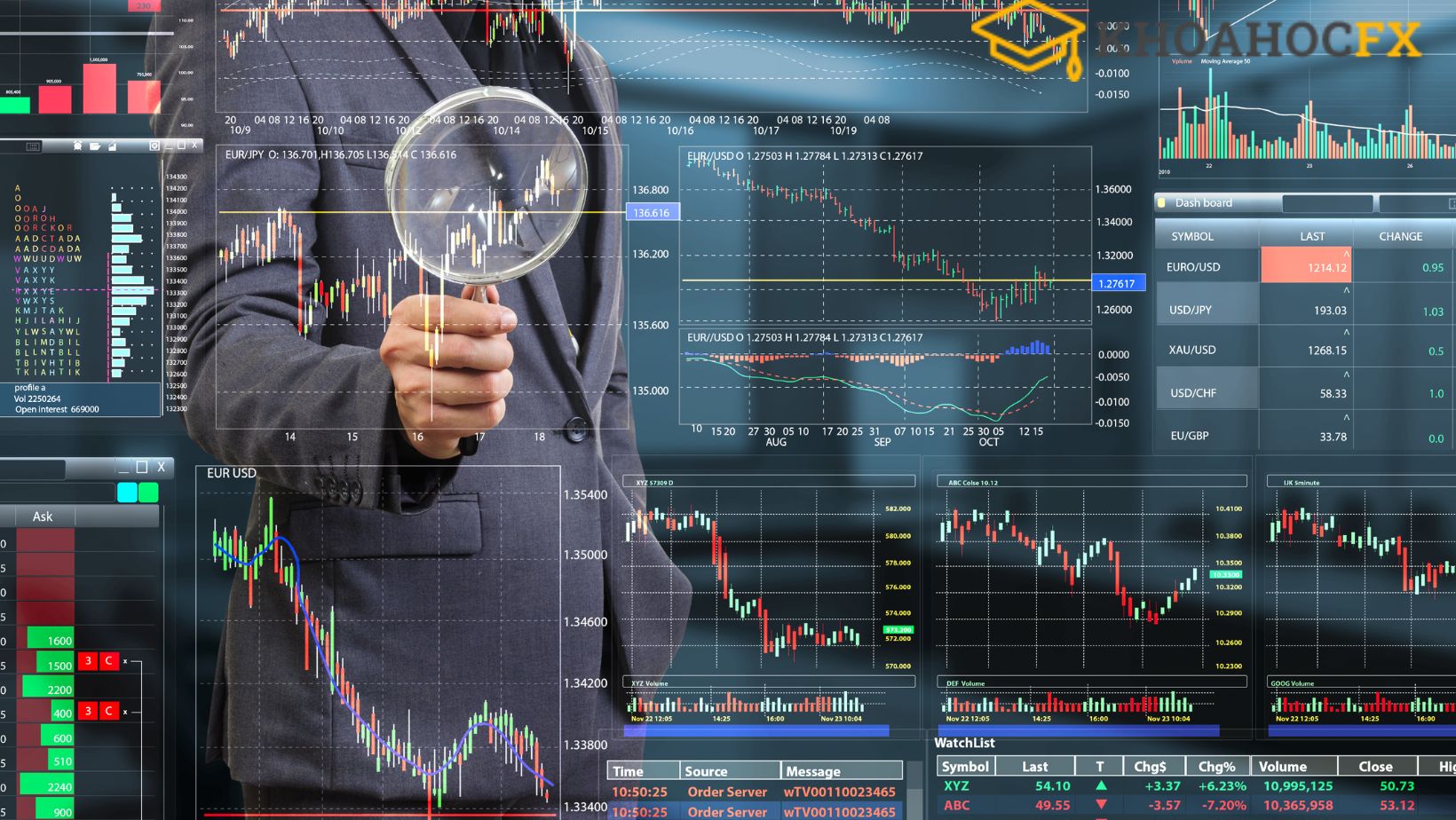 Phương Pháp Giao Dịch Forex Cơ Bản Cho Trader Mới