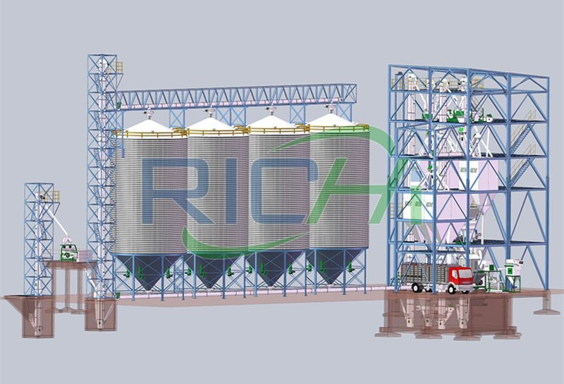 Animal Feed Mill Equipment - RICHI Machinery