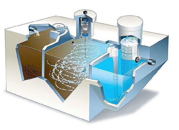 Bể Anoxic trong công nghệ xử lý nước thải AAO