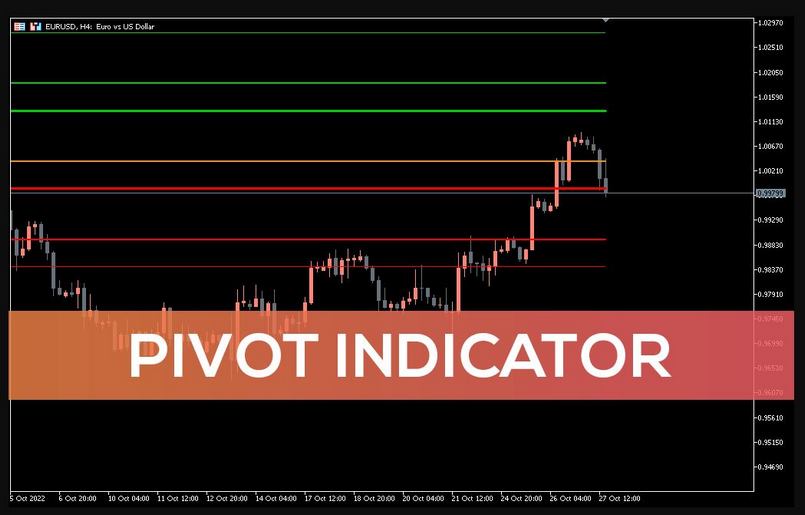Điểm Pivot là gì? Cách cài đặt và giao dịch với Pivot Points