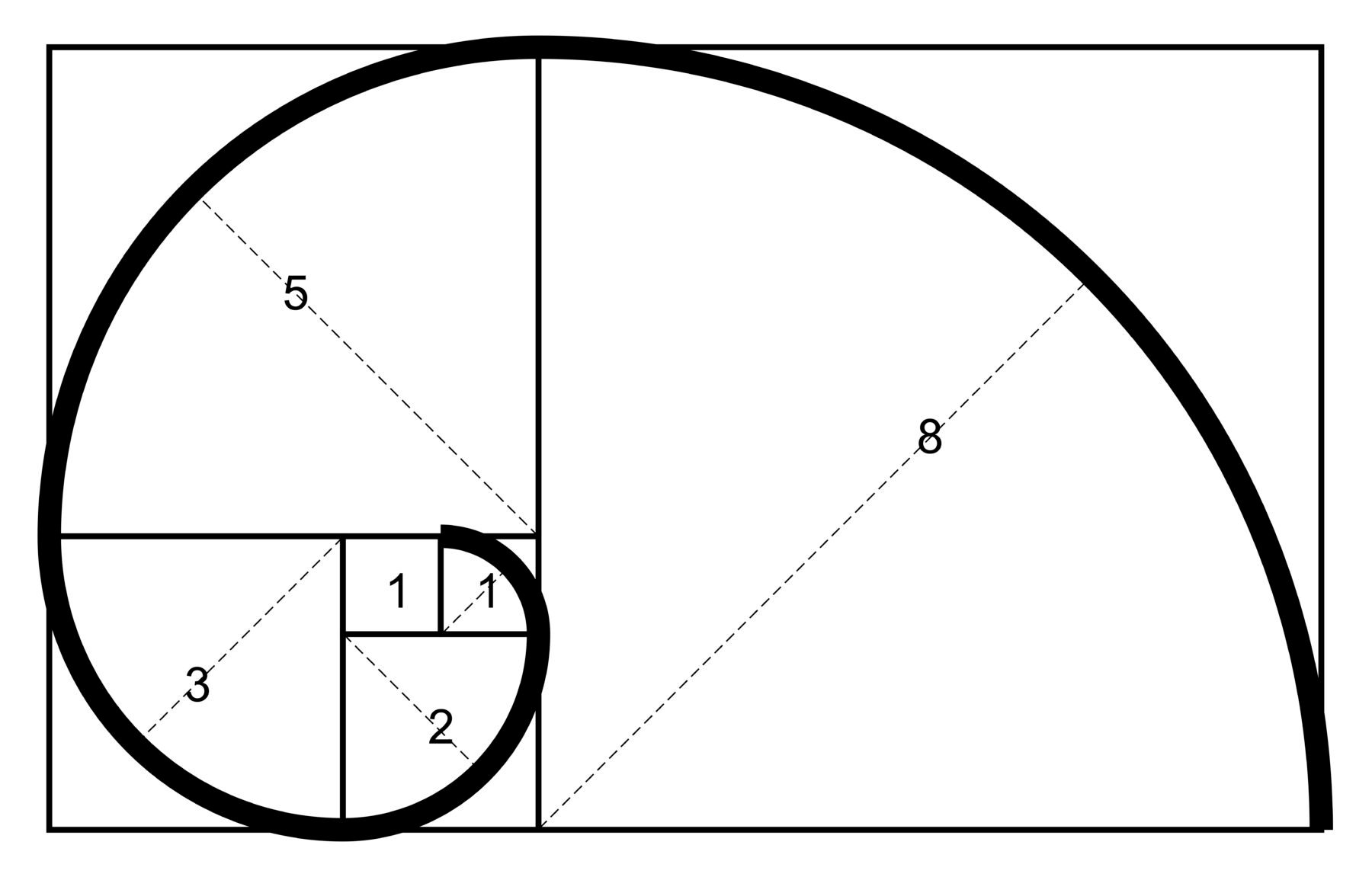 Fibonacci là gì? Nghệ thuật giao dịch với dãy số Fibonacci? - Công ty cổ phần giao dịch hàng hóa Đông Nam Á
