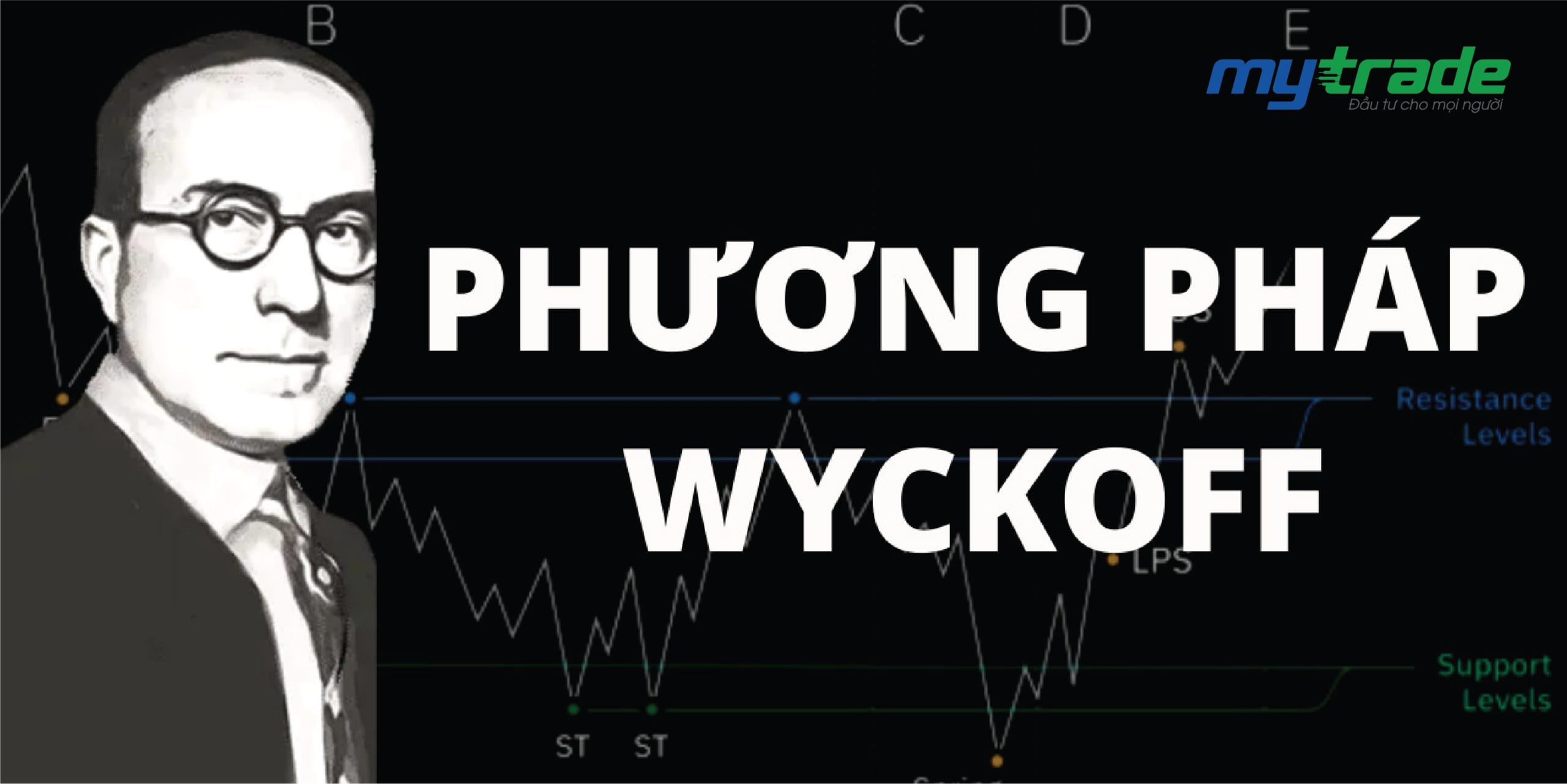 Phương pháp Wyckoff là gì? Phương pháp Wyckoff trong đầu tư tài chính