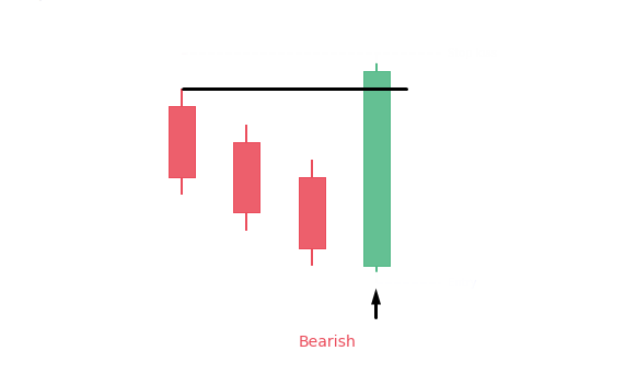 MÔ HÌNH NẾN NHẬT BEARISH 3-LINE-STRIKE - Đầu tư hàng hóa SACT - Công ty cổ phần giao dịch hàng hóa Đông Nam Á
