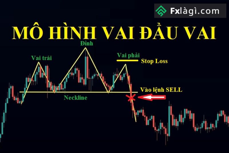 Khái niệm mô hình vai đầu vai và cách ứng dụng hiệu quả trong chứng khoán