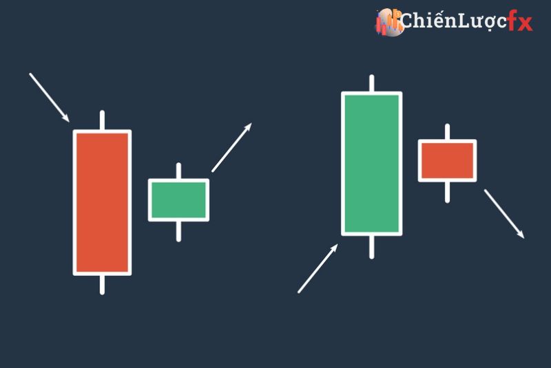 Mô Hình Harami Là Gì? Cách Giao Dịch Hiệu Quả Nhất