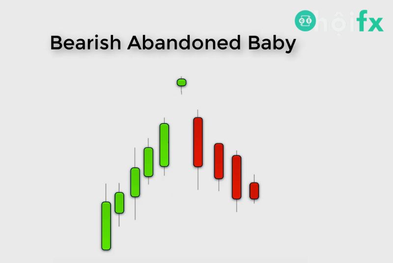 Mô hình Abandoned Baby Là Gì? Cách Giao Dịch Hiệu Quả Với Mô Hình Này