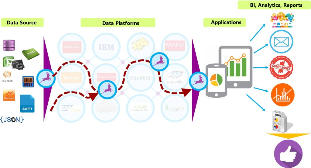 Data Quality Validation with DataBuck | FirstEigen