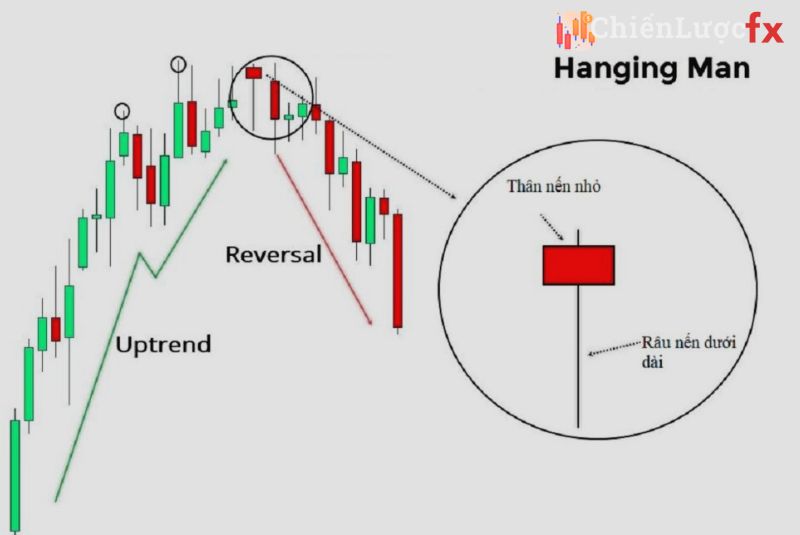 Hanging Man là gì? Tìm hiểu mô hình nến người đàn ông treo cổ