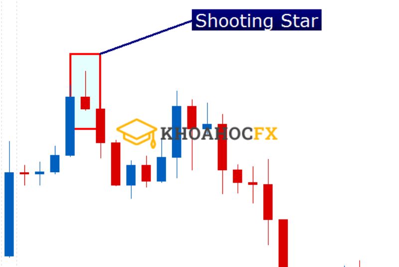 Shooting Star Là Gì? Hướng Dẫn Cách Giao Dịch Hiệu Quả Nhất