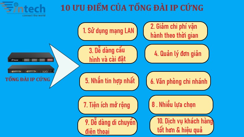 < Top > 10 ưu điểm của tổng đài ip cứng - Vintech Việt Nam