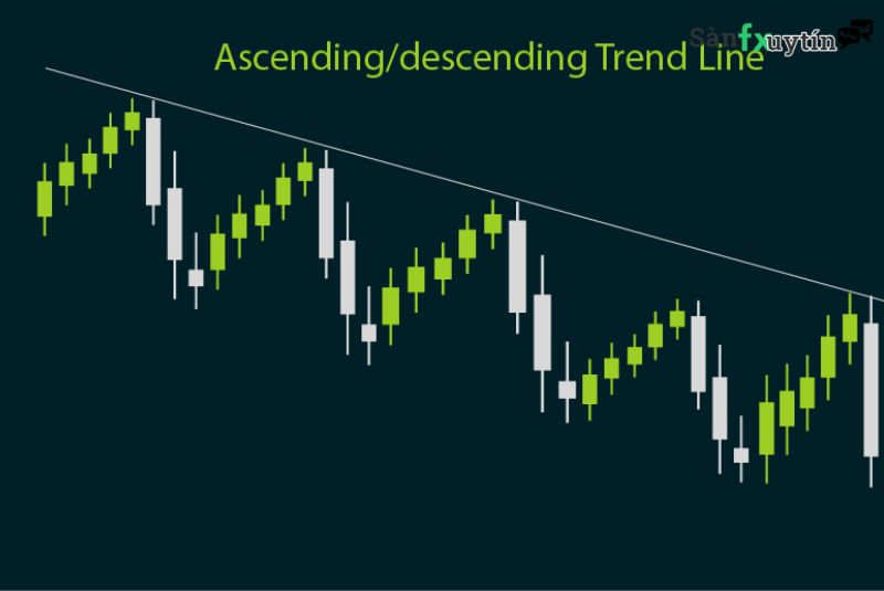 Descending Trend Line là gì? Cách nhận biết đường xu hướng giảm dần của thị trường - Sàn Fx uy tín