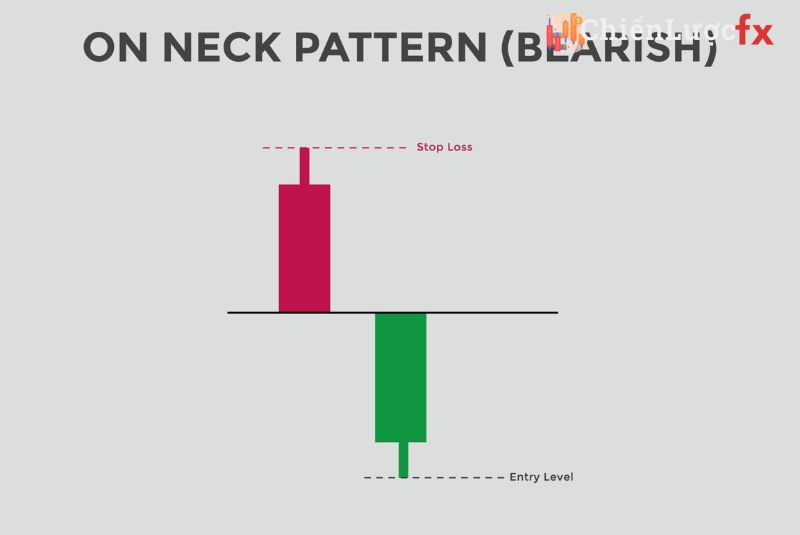 Cách Sử Dụng Mô hình In Neck Trong Giao Dịch Forex
