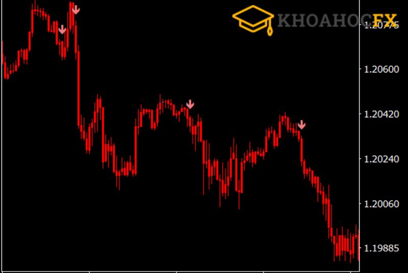 Shadow là gì? Tất tần tật những điều về Shadow bạn chưa biết trong Forex