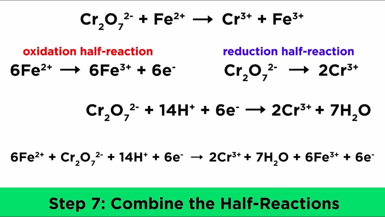 Balancing Redox Reactions - MM's Website
