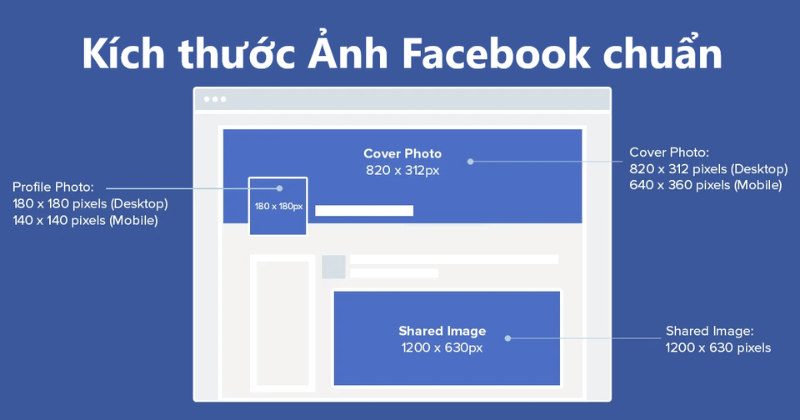 Tổng hợp các kích thước ảnh bìa Fanpage chuẩn nhất 