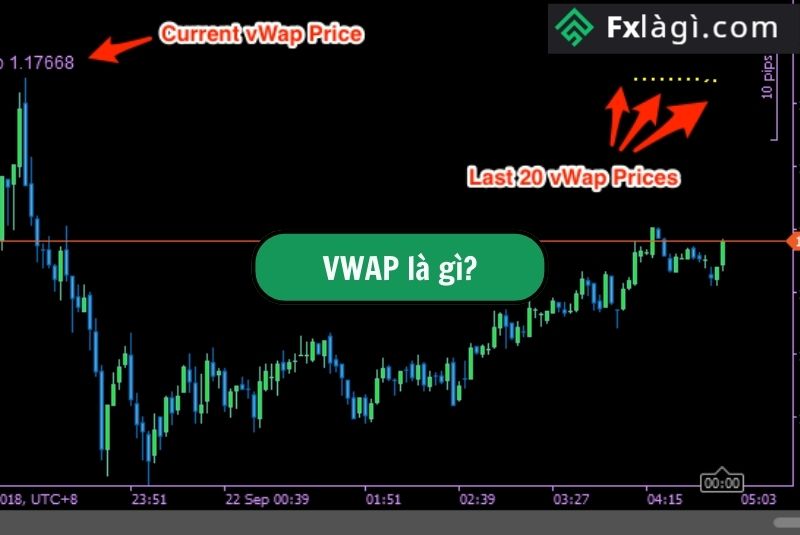Giá Trung Bình Theo Khối Lượng Vwap Torng Forex Là Gì?