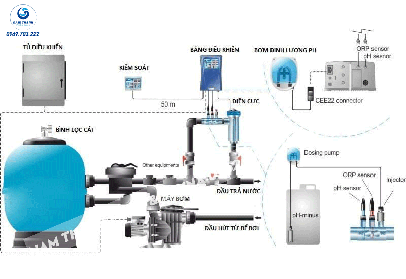 Hệ thống máy lọc nước hồ bơi có đặc điểm gì? Báo giá chi tiết