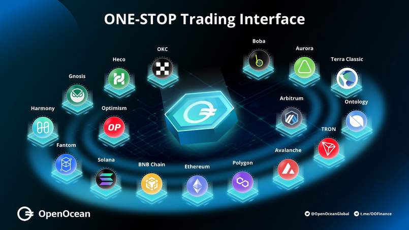 OpenOcean là gì? Tổng quan tiền điện tử OOE Coin