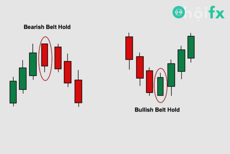 Những kiến thức căn bản về mô hình nến Bullish Belt Hold - Hội FX