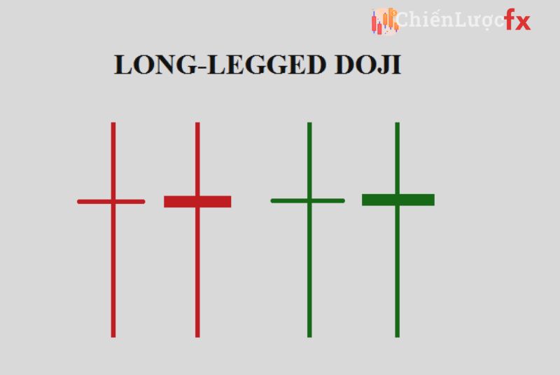 Chiến Lược Giao Dịch Với Mô Hình Long Legged Doji Hiệu Quả Nhất
