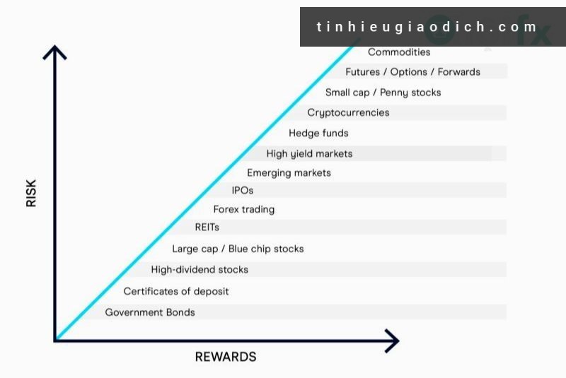 Tìm hiểu Rewarding Là Gì Trong Forex?