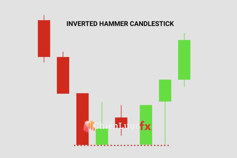 Inverted Hammer Là Gì? Cách Giao Dịch Với Mô Hình Nến Búa Ngược