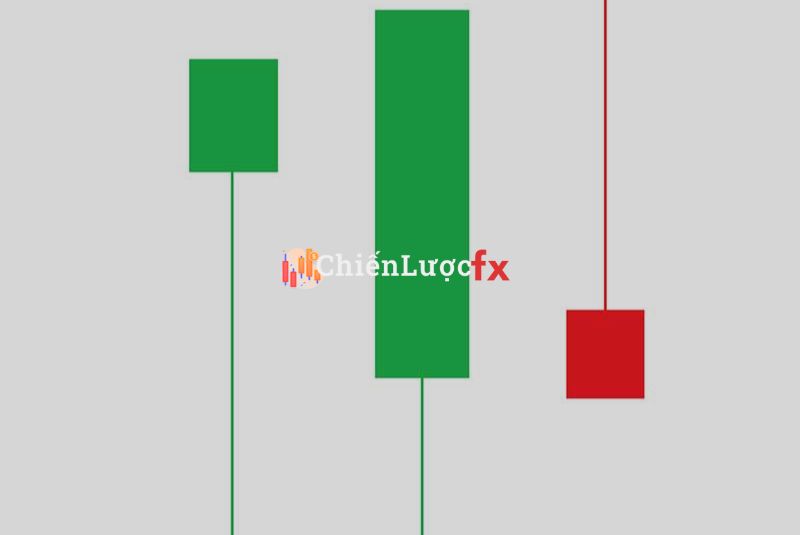 Long Candle Là Gì? Cách Giao Dịch Long Candle Hiệu Quả Trong Forex
