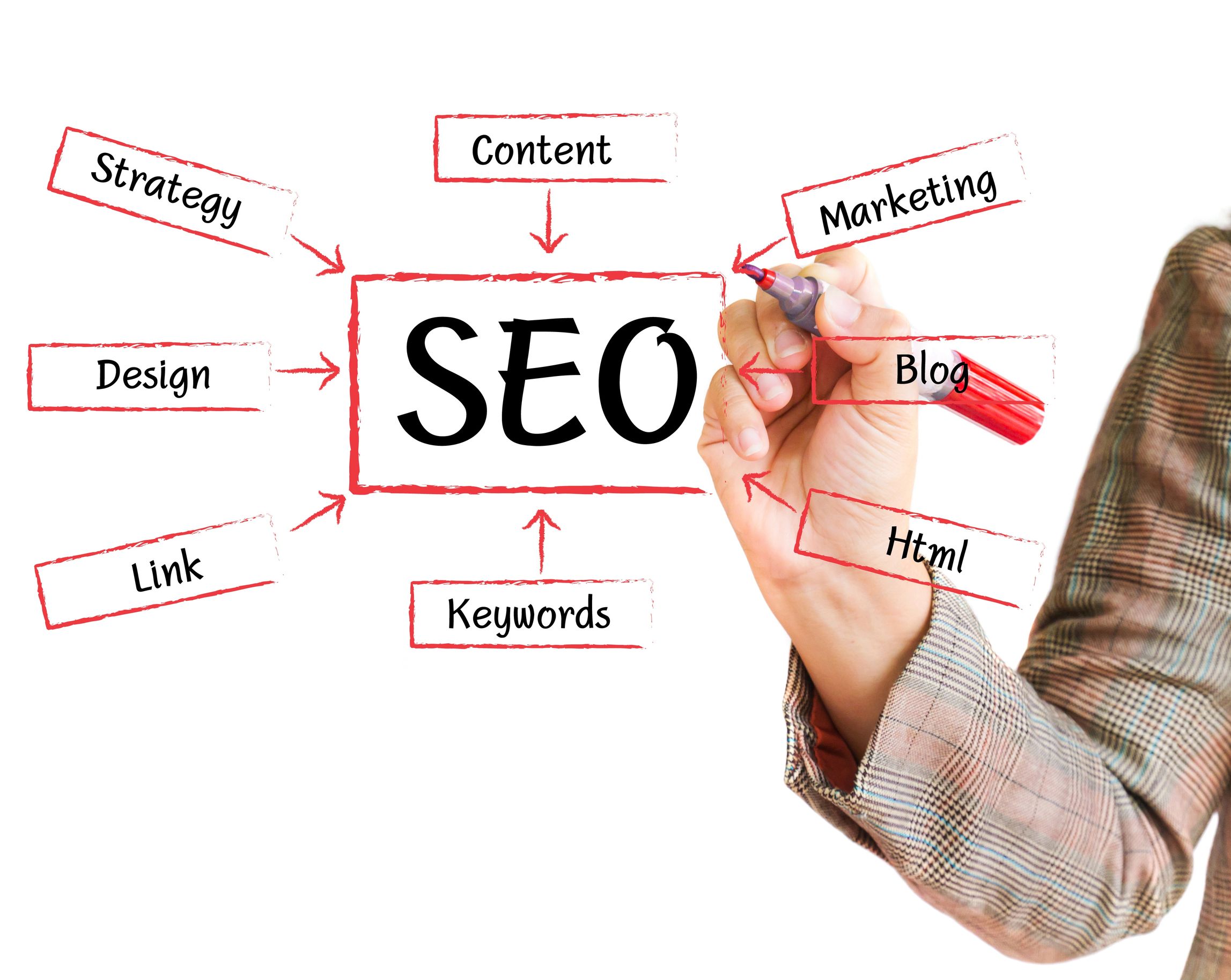 Best SEO Company in Lahore - Drive More Traffic to Your Website