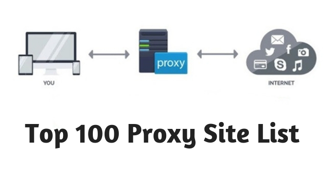 list of web proxy sites
