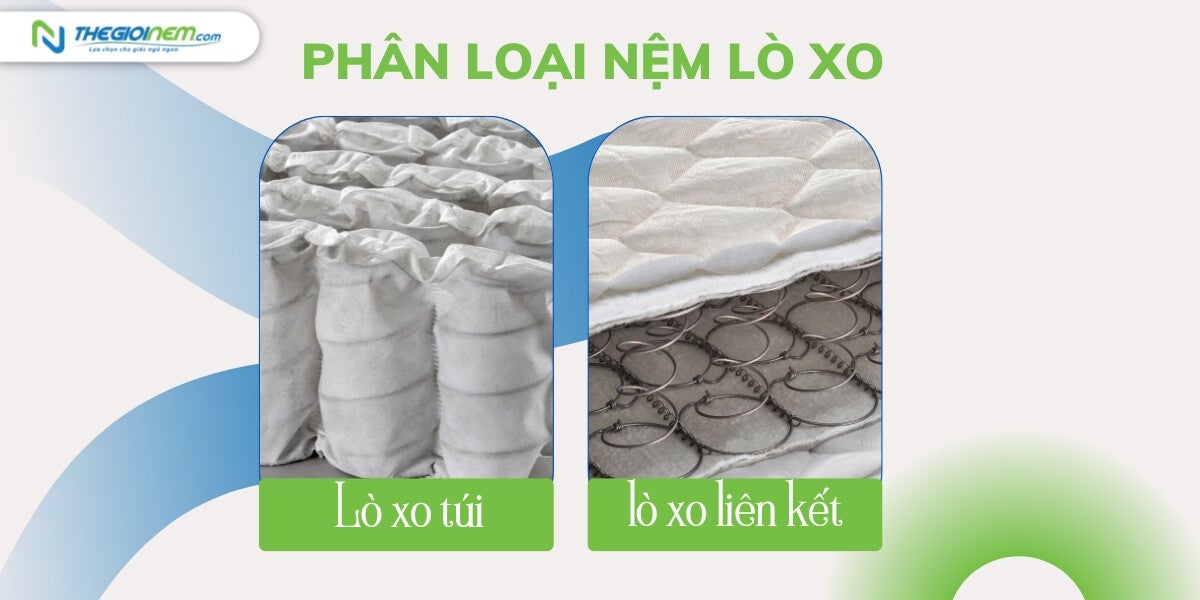 So sánh giá các loại nệm lò xo | Nệm Cao Su Thiên Nhiên | Thegioinem.com