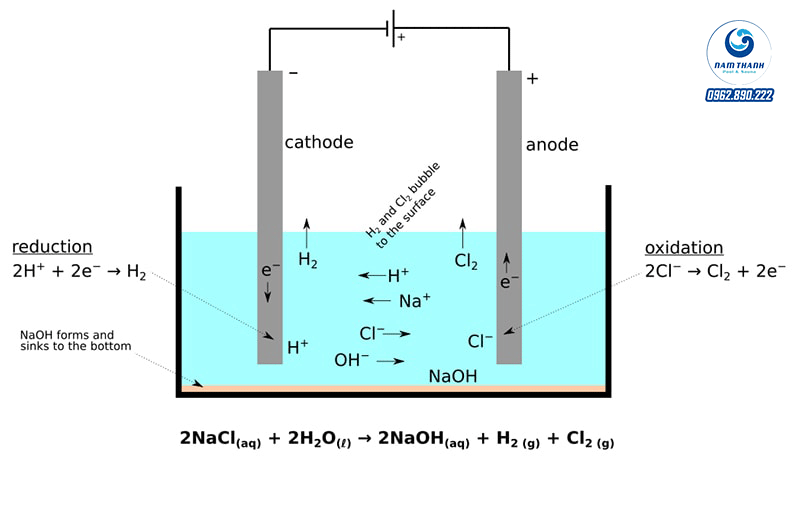 Ứng dụng điện phân muối trong xử lý bể bơi
