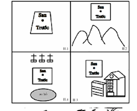 Phong thủy đất đai và cách nhận biết