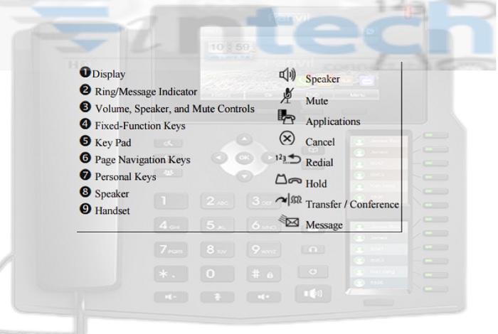 Các tính năng chính của điện thoại VoIP doanh nghiệp - Vintech Việt Nam