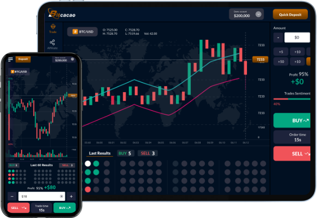 Bitcacao | Đăng Ký Tài Khoản Miễn Phí