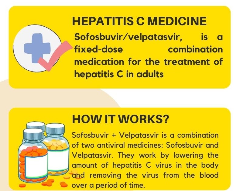 Buy Velpatasvir Sofosbuvir Tablet Price Wholesale Supplier Online Philippines Thailand Malaysia Hepatitis C Medicine Supplier