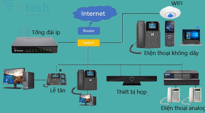 Tính năng tổng đài ip hàng đầu mà mọi doanh nghiệp nên tìm kiếm