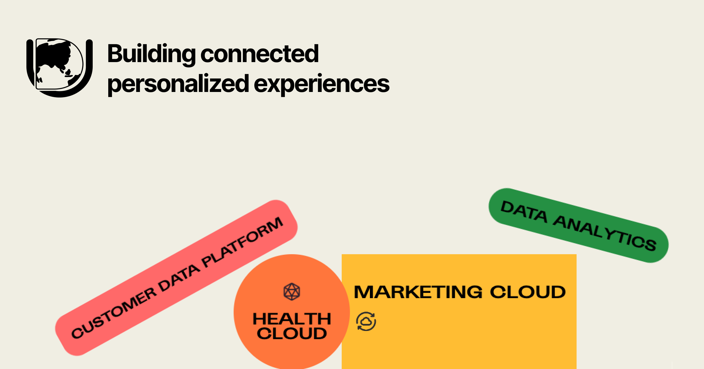 Digital Urth | Salesforce Marketing Cloud CRM & Health Cloud CRM