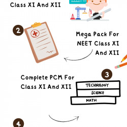Best NEET Exam Coaching Centres in Kota | Visual.ly