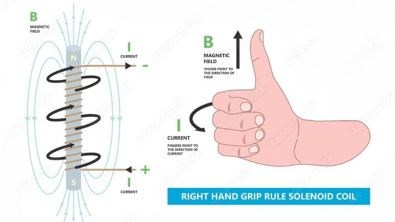 Định luật Faraday về cảm ứng điện từ - Vimitech