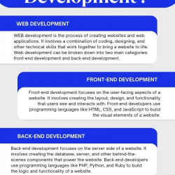 What is Web Development in Cincinnati? | Visual.ly
