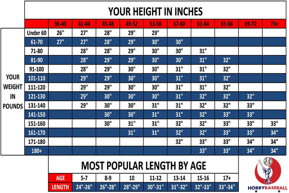 Bat Size For 8 Year Old: Important Things You Need To Know